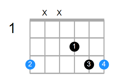 Gsus2 Chord
